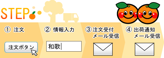 ご注文の流れ